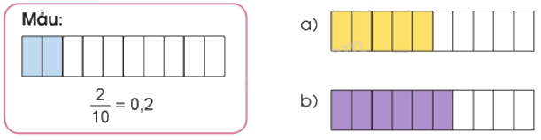 Toán lớp 5 Bài 13. Số thập phân - SGK cánh diều 1