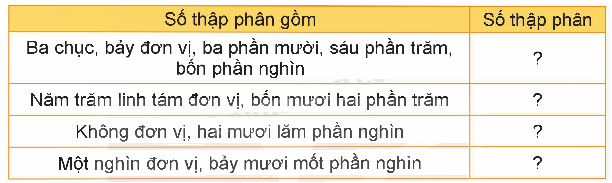 Toán lớp 5 Bài 14. Luyện tập chung - SGK kết nối tri thức 0 1