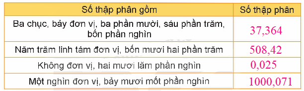 Toán lớp 5 Bài 14. Luyện tập chung - SGK kết nối tri thức 2