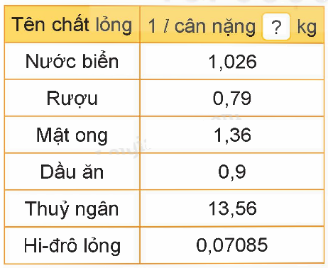 Toán lớp 5 Bài 14. Luyện tập chung - SGK kết nối tri thức 4