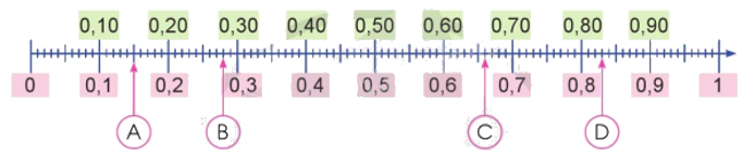 Toán lớp 5 Bài 14. Số thập phân (tiếp theo) - SGK cánh diều 1 1