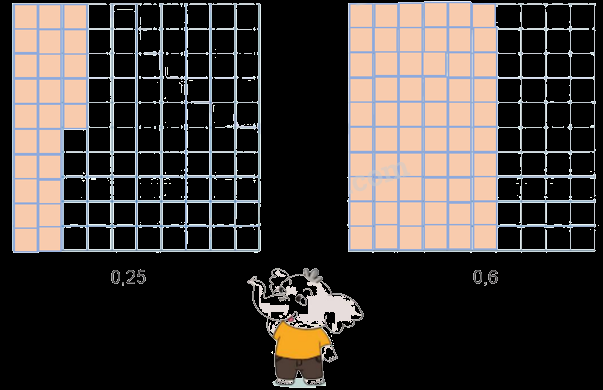 Toán lớp 5 Bài 14. Số thập phân (tiếp theo) - SGK cánh diều 2 2