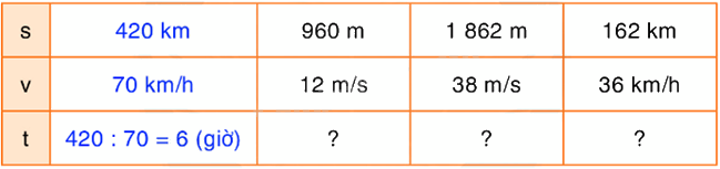Toán lớp 5 Bài 140. Bài toán về tìm thời gian - SGK Bình Minh 0 1