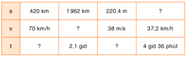 Toán lớp 5 Bài 142. Luyện tập chung - SGK Bình Minh 0 1