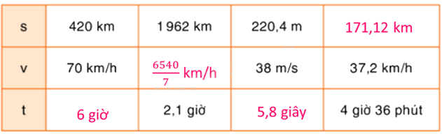Toán lớp 5 Bài 142. Luyện tập chung - SGK Bình Minh 0 2