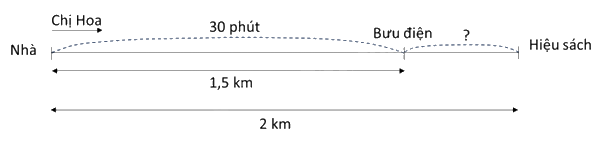 Toán lớp 5 Bài 143. Ôn tập chủ đề 6 - SGK Bình Minh 3