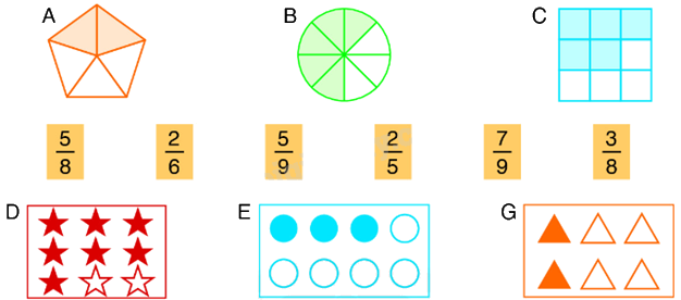 Toán lớp 5 Bài 146. Ôn tập phân số - GK Bình Minh 1