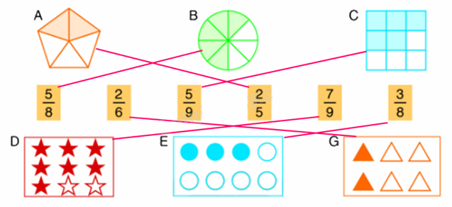 Toán lớp 5 Bài 146. Ôn tập phân số - GK Bình Minh 2