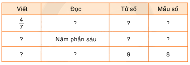 Toán lớp 5 Bài 146. Ôn tập phân số - GK Bình Minh 3