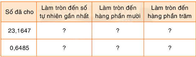 Toán lớp 5 Bài 148. Ôn tập về số thập phân - SGK Bình Minh 2