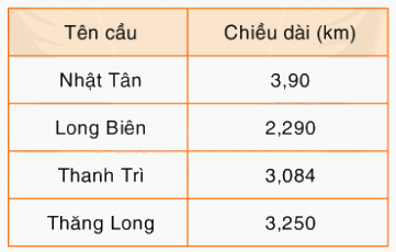 Toán lớp 5 Bài 149. Ôn tập về so sánh số thập phân - SGK Bình Minh 3 1