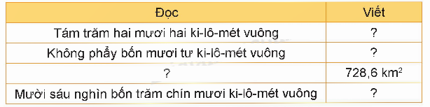 Toán lớp 5 Bài 15. Ki-lô-mét vuông. Héc-ta - SGK kết nối tri thức 0 1