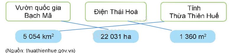 Toán lớp 5 Bài 15. Ki-lô-mét vuông. Héc-ta - SGK kết nối tri thức 3 2