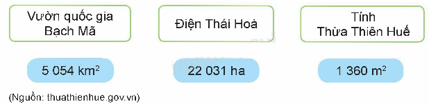 Toán lớp 5 Bài 15. Ki-lô-mét vuông. Héc-ta - SGK kết nối tri thức 4