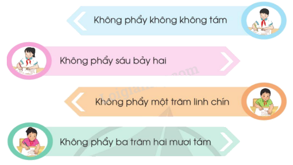 Toán lớp 5 Bài 15. Số thập phân (tiếp theo) - SGK cánh diều 2