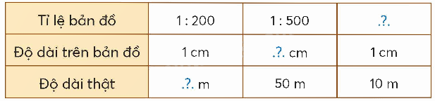 Toán lớp 5 Bài 15. Tỉ lệ bản đồ - SGK chân trời sáng tạo 1