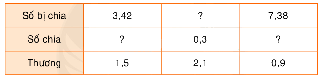 Toán lớp 5 Bài 155. Ôn tập về các phép tính với số thập phân - SGK Bình Minh 1