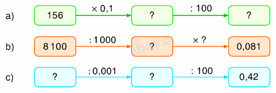 Toán lớp 5 Bài 156. Ôn tập về tính nhẩm (tiếp theo) - SGK Bình Minh 3 1