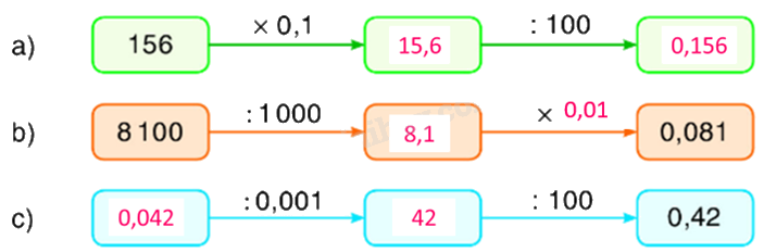 Toán lớp 5 Bài 156. Ôn tập về tính nhẩm (tiếp theo) - SGK Bình Minh 3 2