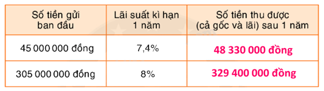 Toán lớp 5 Bài 157. Ôn tập về tỉ số phần trăm- SGK Bình Minh 1 2