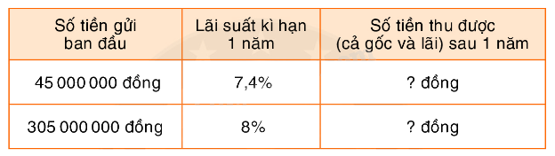 Toán lớp 5 Bài 157. Ôn tập về tỉ số phần trăm- SGK Bình Minh 3