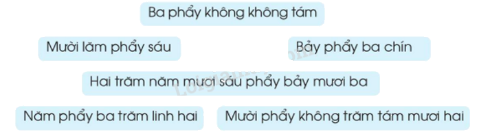 Toán lớp 5 Bài 16. Số thập phân (tiếp theo) - SGK cánh diều 1 2