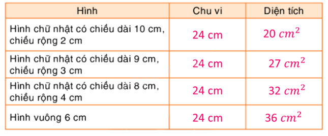 Toán lớp 5 Bài 160. Ôn tập về hình học (tiếp theo) - SGK Bình Minh 0 2
