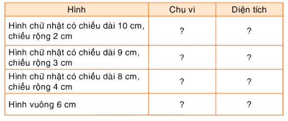 Toán lớp 5 Bài 160. Ôn tập về hình học (tiếp theo) - SGK Bình Minh 1