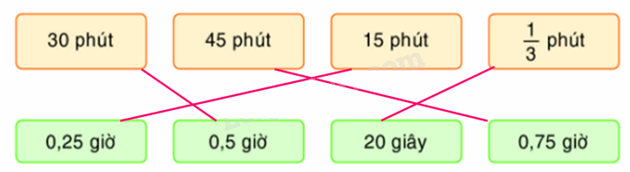 Toán lớp 5 Bài 164. Ôn tập về thời gian - SGK Bình Minh 2