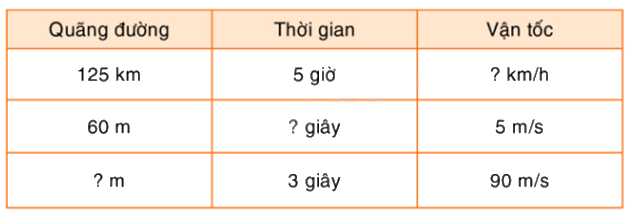 Toán lớp 5 Bài 166. Ôn tập về toán chuyển động đều - SGK Bình Minh 0 1