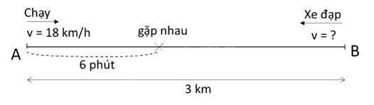 Toán lớp 5 Bài 166. Ôn tập về toán chuyển động đều - SGK Bình Minh 5