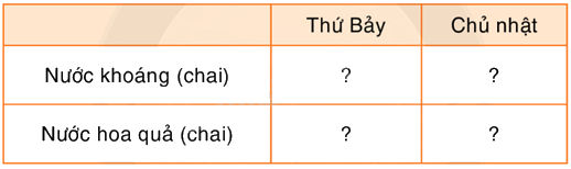 Toán lớp 5 Bài 168. Biểu diễn số liệu thống kê (tiếp theo) - SGK Bình Minh 2