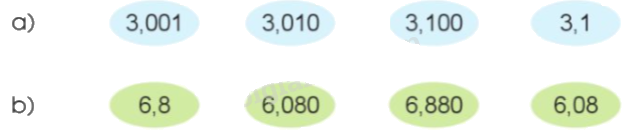 Toán lớp 5 Bài 17. Số thập phân bằng nhau - SGK cánh diều 1