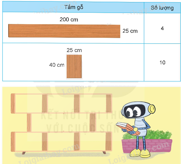 Toán lớp 5 Bài 17. Thực hành và trải nghiệm với một số đơn vị đo đại lượng - SGK kết nối tri thức 2