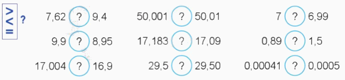 Toán lớp 5 Bài 18. So sánh các số thập phân - SGK cánh diều 0 1