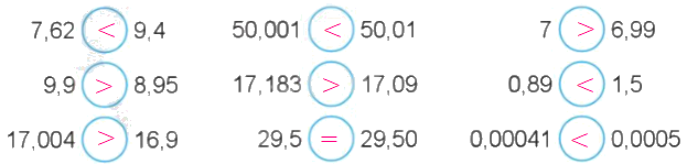 Toán lớp 5 Bài 18. So sánh các số thập phân - SGK cánh diều 2