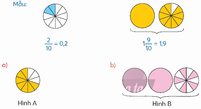 Toán lớp 5 Bài 18. Số thập phân - SGK chân trời sáng tạo 0 1