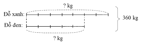 Toán lớp 5 Bài 18. Tìm hai số khi biết tổng và tỉ số của hai số đó - SGK Bình Minh 2 1