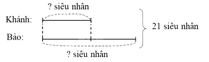 Toán lớp 5 Bài 18. Tìm hai số khi biết tổng và tỉ số của hai số đó - SGK Bình Minh 3