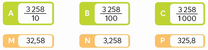 Toán lớp 5 Bài 19. Hàng của số thập phân. Đọc, viết số thập phân - SGK chân trời sáng tạo 5