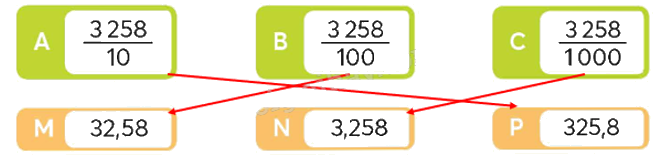 Toán lớp 5 Bài 19. Hàng của số thập phân. Đọc, viết số thập phân - SGK chân trời sáng tạo 6