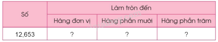 Toán lớp 5 Bài 19. Làm tròn số thập phân - SGK cánh diều 3 1