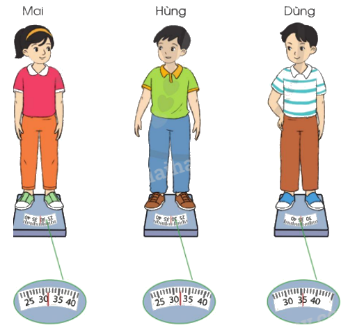 Toán lớp 5 Bài 19. Làm tròn số thập phân - SGK cánh diều 5 1