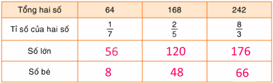 Toán lớp 5 Bài 19. Luyện tập - SGK Bình Minh 0 2