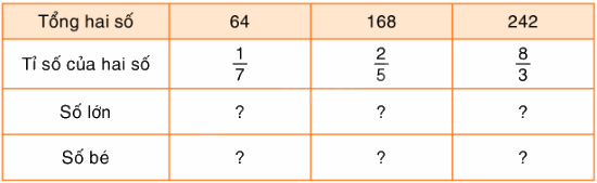 Toán lớp 5 Bài 19. Luyện tập - SGK Bình Minh 1