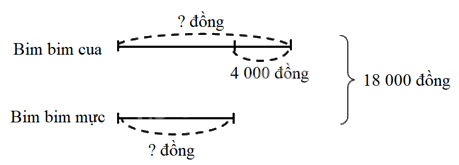 Toán lớp 5 Bài 2. Ôn tập các phép tính với số tự nhiên - SGK kết nối tri thức 2 1