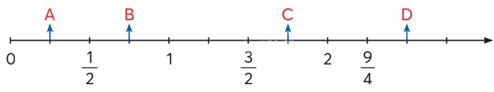 Toán lớp 5 Bài 2.Ôn tập phân số - SGK chân trời sáng tạo 4