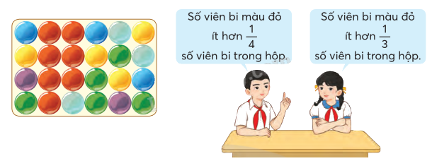 Toán lớp 5 Bài 2.Ôn tập phân số - SGK chân trời sáng tạo 6