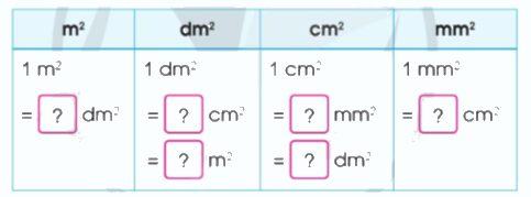 Toán lớp 5 Bài 20. Ôn tập về các đơn vị đo diện tích đã học - SGK cánh diều 2