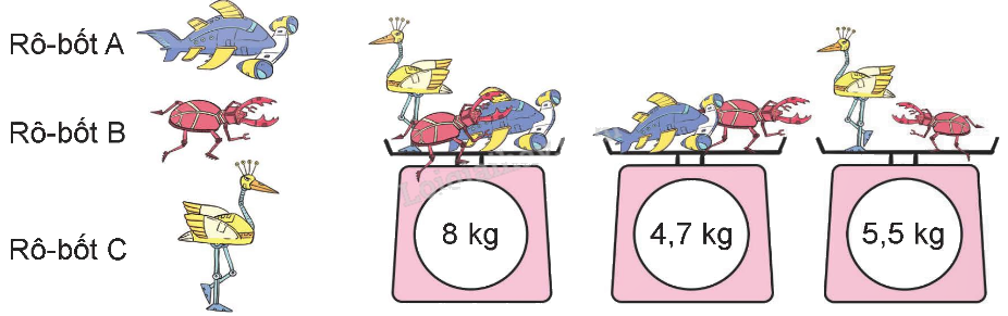 Toán lớp 5 Bài 20. Phép trừ số thập phân - SGK kết nối tri thức 10